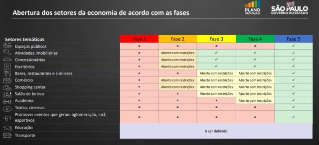 FontePrefeitura de São Paulo